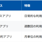 MAUとは？重視される理由や伸ばすコツを解説