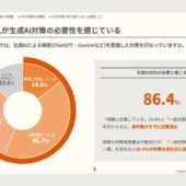 【GEOの認知・関心度に関する調査】約9割の回答者が生成AI対策の重要性を認識