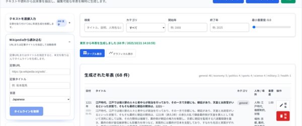 任意のプロンプトやドキュメント、Wikipedia等から生成AIによる年表の作成が可能なオープンソースのWebアプリ・「年表メーカー」