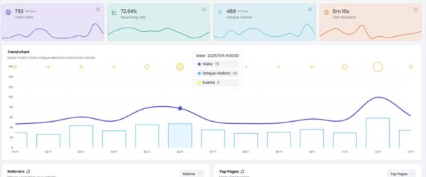 GA代替として開発、プライバシーに配慮したAI搭載のオープンソース解析ツール・「Litlyx」