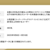 アプリ利用者の7割は「レジ前以外」も。ユーザー調査で判明したリテールメディアの新常識【無料レポート】