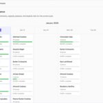 マイクロD2Cビジネス向けに開発されたオープンソースのERP・「Craftplan」