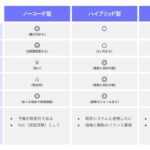 社内アプリ開発のポイント | 機能・開発手法を徹底解説