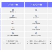 社内アプリ開発のポイント | 機能・開発手法を徹底解説