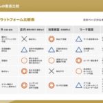 「どこに投資すれば購買に繋がるのか？」主要プラットフォームを徹底比較。リテールメディア動向レポート③【無料】