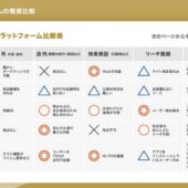 「どこに投資すれば購買に繋がるのか？」主要プラットフォームを徹底比較。リテールメディア動向レポート③【無料】