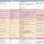 PVを追いかけているマーケターはなぜ永遠に報われないのか？SEOは地引き網、LLMOは一本釣り