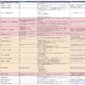 PVを追いかけているマーケターはなぜ永遠に報われないのか？SEOは地引き網、LLMOは一本釣り
