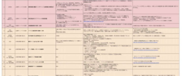 PVを追いかけているマーケターはなぜ永遠に報われないのか？SEOは地引き網、LLMOは一本釣り