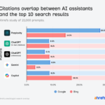 「SEOとLLMOどちらをやるべきか」に本気で答える