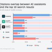 「SEOとLLMOどちらをやるべきか」に本気で答える