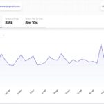 セルフホストでデータを管理したい方向けのオープンソースのウェブ解析ソリューション・「Visage」