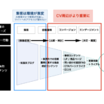 SEOで積み上げた資産が「活きる会社」と「腐る会社」の3つの違い