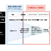 SEOで積み上げた資産が「活きる会社」と「腐る会社」の3つの違い