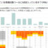 【アーカイブ配信】消費者は生成AIをどう使っている？生成AIの利用実態とAI時代の購買行動の変化予測