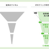 【アーカイブ配信】CV数最大化をもたらす「CRO施策大全」〜250万人の行動データからCVRの伸び代を特定&最短で成果を出す手法〜