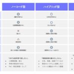 OMOアプリ開発ガイド|費用・システム連携・運用まで解説