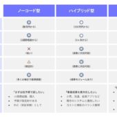 OMOアプリ開発ガイド｜費用・システム連携・運用まで解説