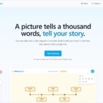 ログイン不要で共同作業が可能なオープンソースのダイアグラム作成アプリ・「livediagram」