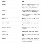 AI検索時代のブランド可視化ツール「Optyino.ai」、AIエージェントからダッシュボードデータを直接参照できる「MCP接続」機能を一般公開