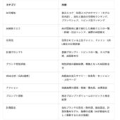 AI検索時代のブランド可視化ツール「Optyino.ai」、AIエージェントからダッシュボードデータを直接参照できる「MCP接続」機能を一般公開