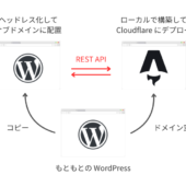 WordPressからAstro＋ヘッドレスWPに移行した手順