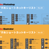 2026年最新版！ PhotoshopとIllustratorとPremiereで、プロのデザイナーがよく使うショートカットを一枚にまとめたチートシート