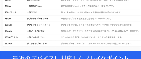 最近のデバイスに対応したブレイクポイントがすぐに分かる！ レスポンシブを設計する際に役立つツール -ScreenSize.net