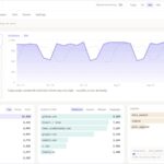 Cloudflareの無料枠で使えるオープンソースのプライバシーファーストなWeb解析ツール・「Edgemetry」