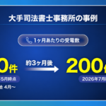 【月60件→200件】今あるSEO流入を「導線改善」でCV3倍にした大手司法書士事務所の事例