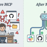 【2026年版】MCPとは何なのか？AIが「本当に動くアシスタント」になる仕組みを初心者向けに全部解説