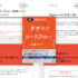 ここ1,2年で大きく変わった! デザインのワークフローにAIを活用したやり方がよく分かる解説書 -AIを味方にする デザインワークフロー実践ガイド