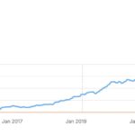 記事を増やしても伸びないときHubSpotがやったこと。流入8割減からAI経由リード1,850%増へ|海外レポート【バズ部社長AI活用コラム】