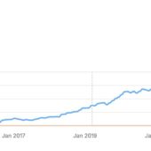 記事を増やしても伸びないときHubSpotがやったこと。流入8割減からAI経由リード1,850%増へ｜海外レポート【バズ部社長AI活用コラム】