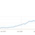 記事を増やしても伸びないときHubSpotがやったこと。流入8割減からAI経由リード1,850%増へ|海外レポート【バズ部社長AI活用コラム】
